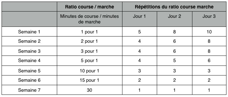 course a pied, courir, plan d'entrainement, plan de course